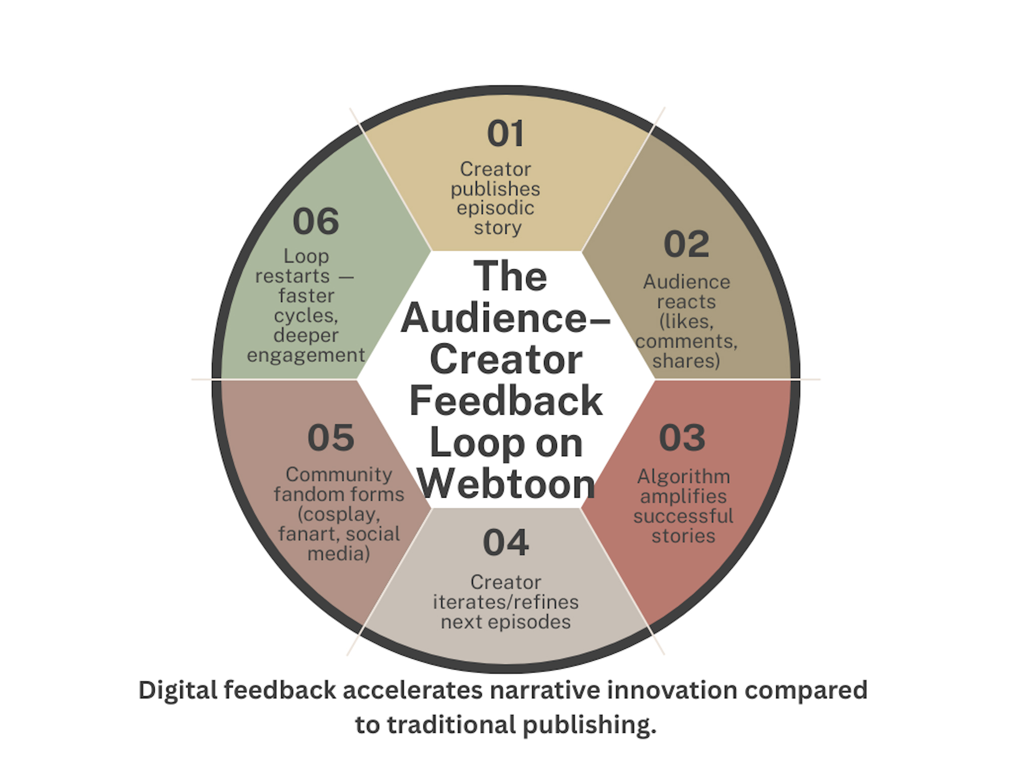 From Panels to Platforms: How Webtoon Pioneers Transmedia Storytelling in Startups