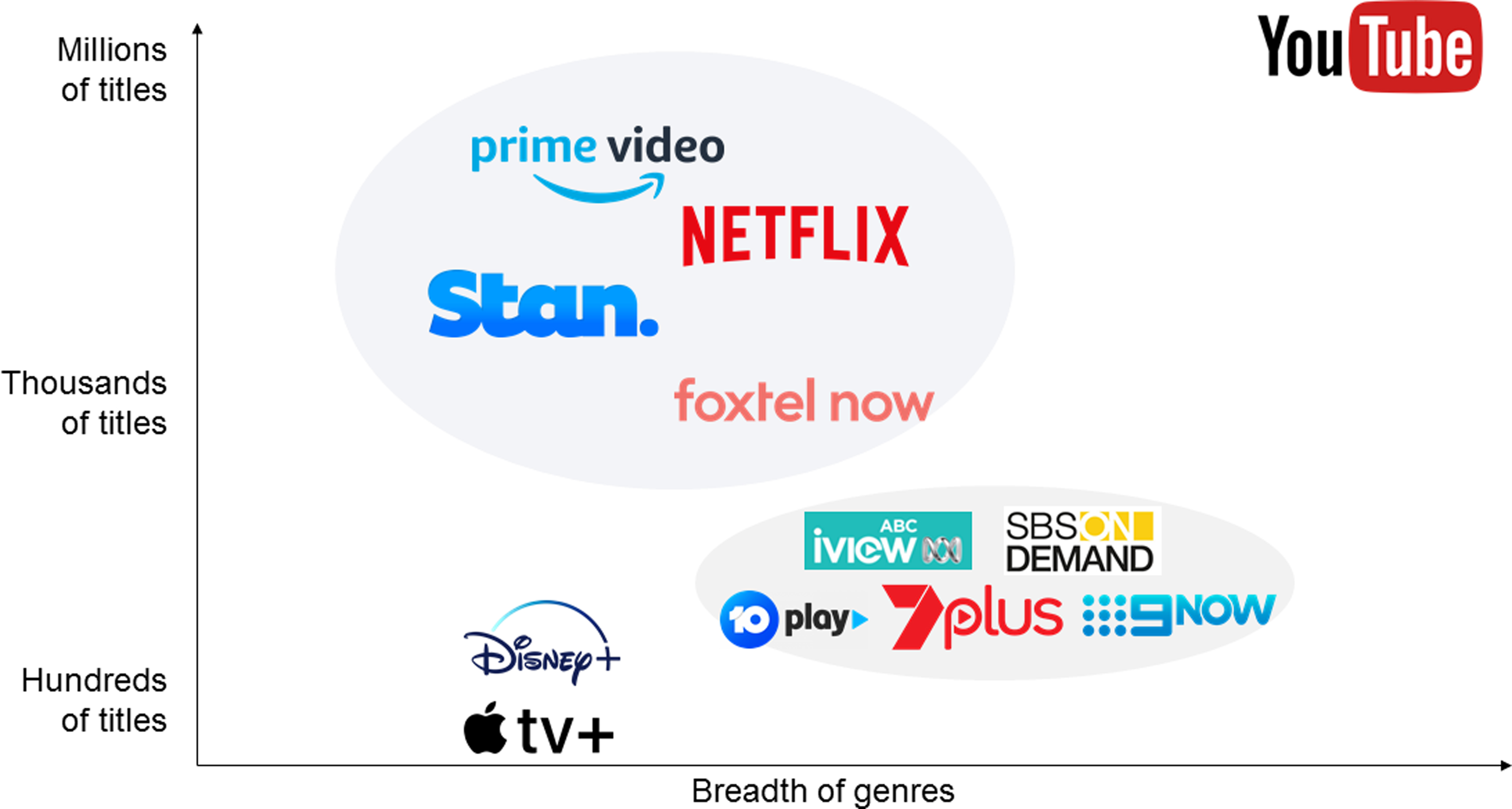Lobato Beyond Streaming Wars Rethinking Competition in Video Services Media Industries