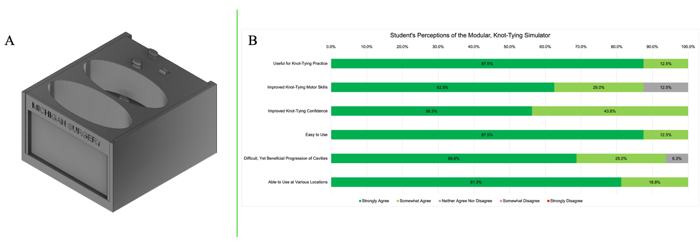 A green and white graph Description automatically generated