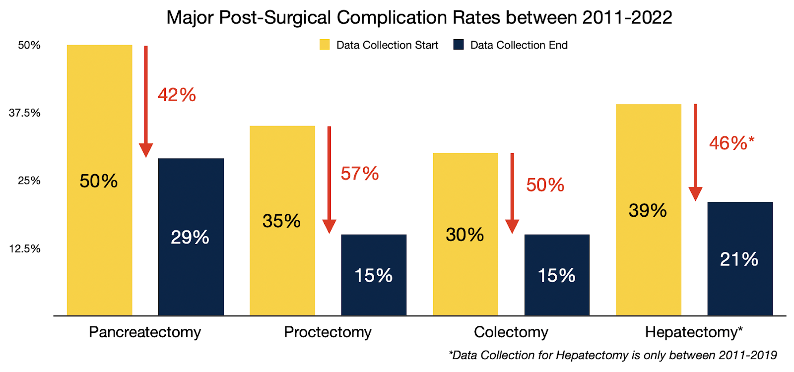 A graph of a number of different colored rectangular bars Description automatically generated with medium confidence