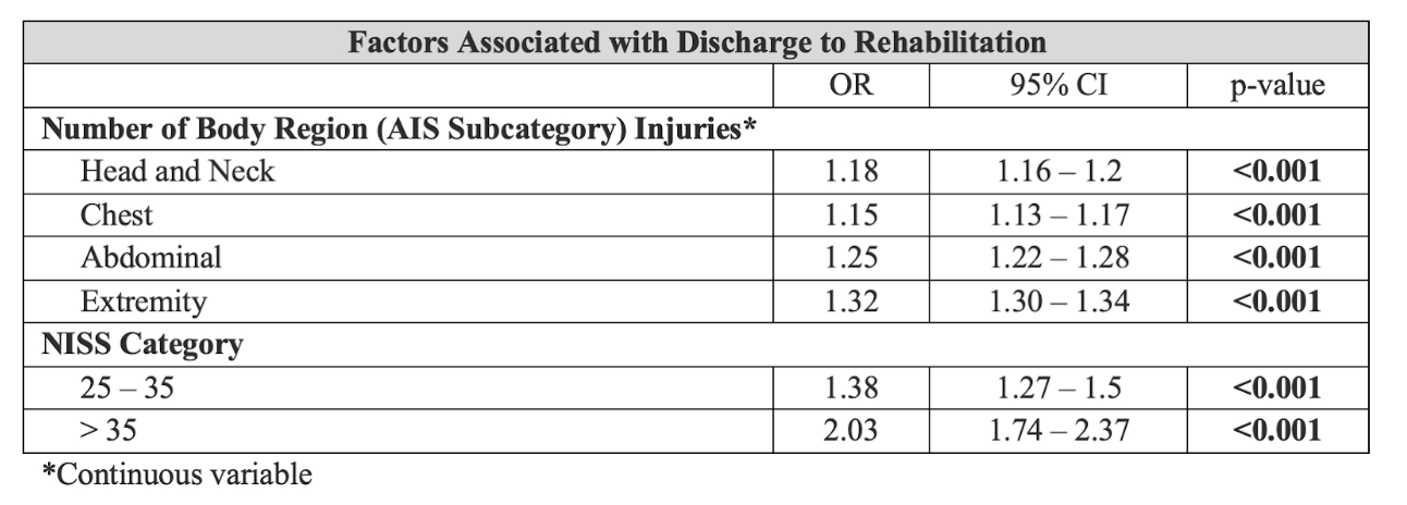 A screenshot of a report AI-generated content may be incorrect.