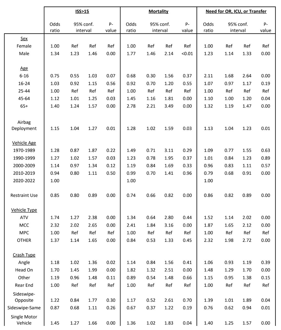 A table of numbers and symbols AI-generated content may be incorrect.
