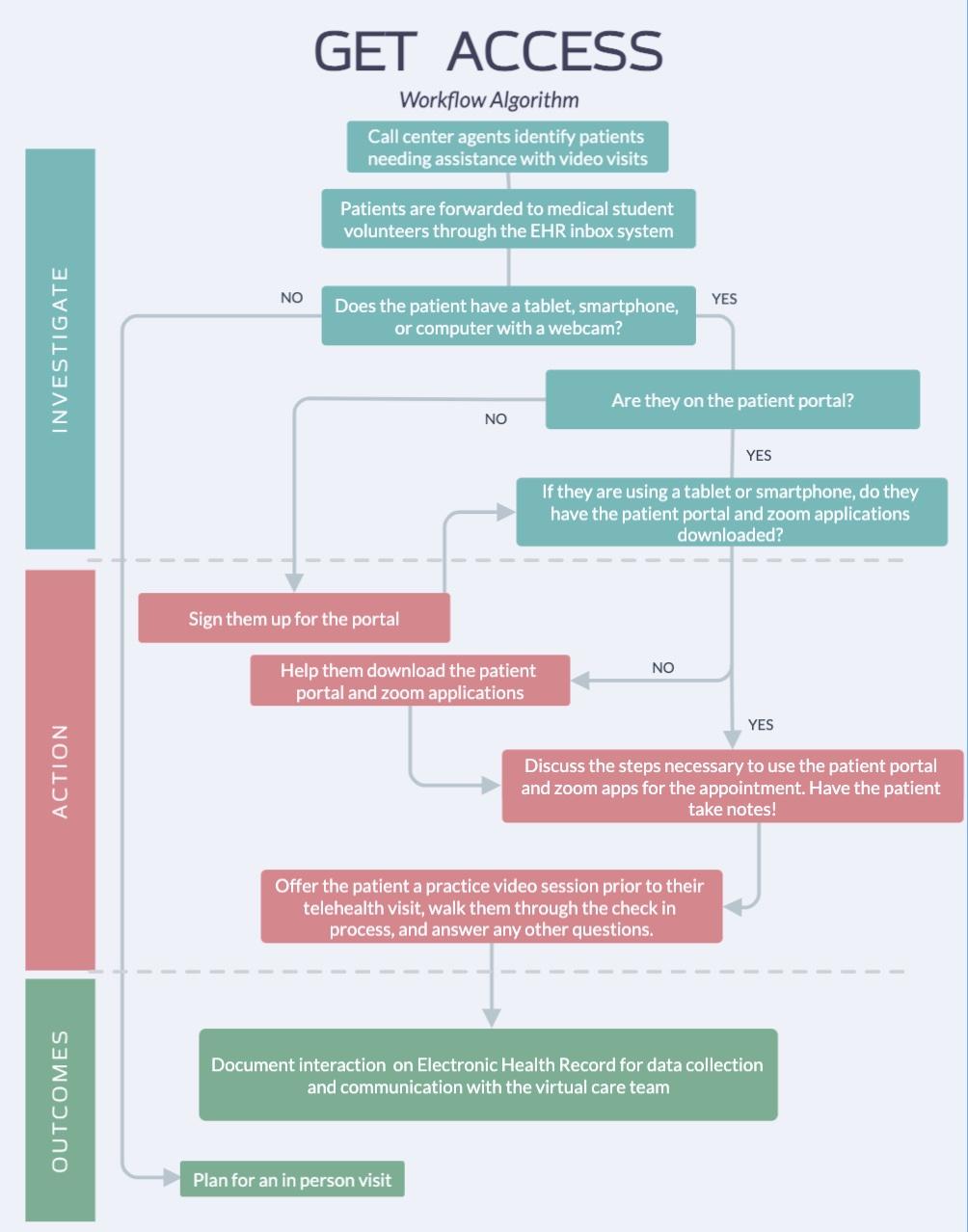 Timeline Description automatically generated